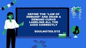 Define the “law of demand” and draw a Demand Curve labeling all the axes correctly