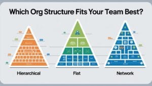 Organization and Organizational Structure