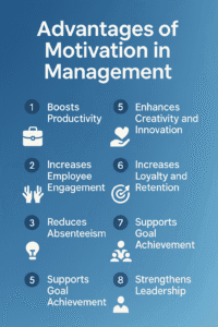 motivation in management