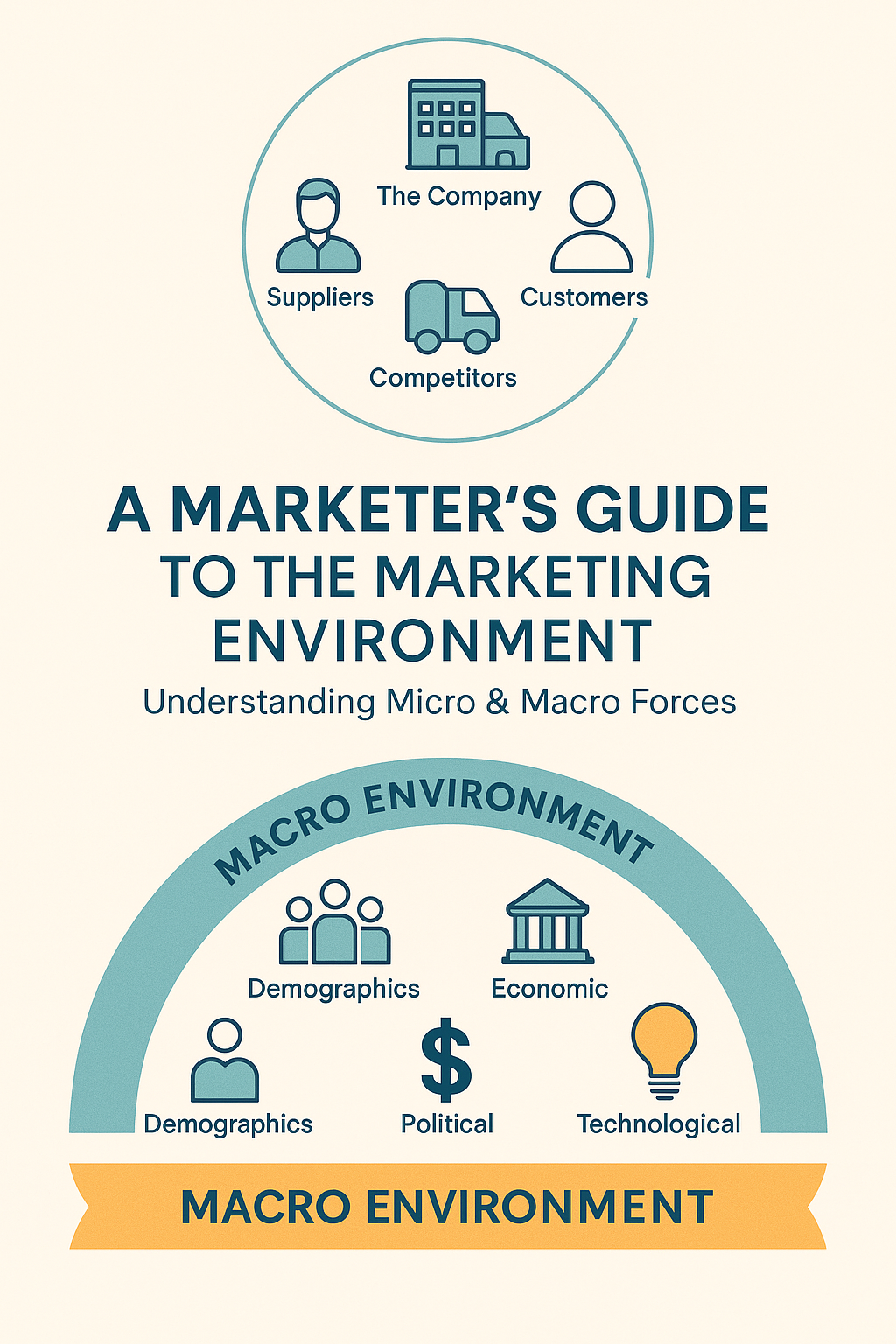 Marketing Environment